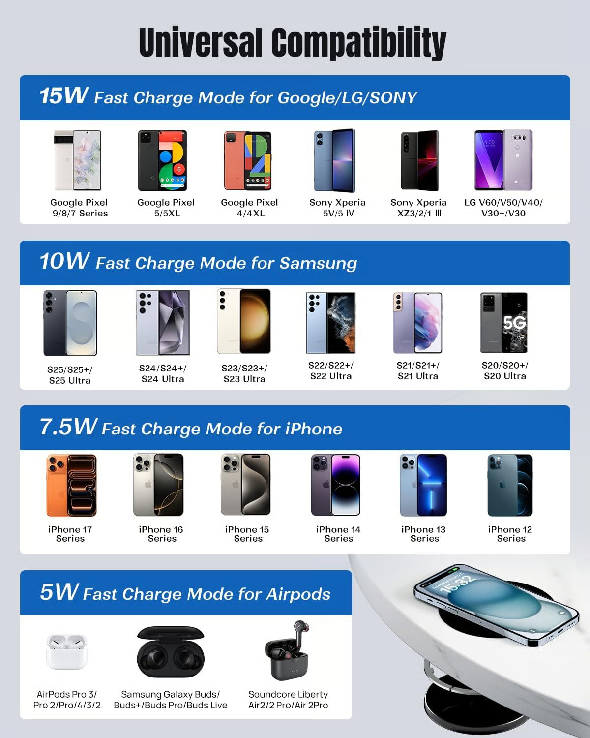 Under Desk Wireless Charger - 15W Fast Charging
